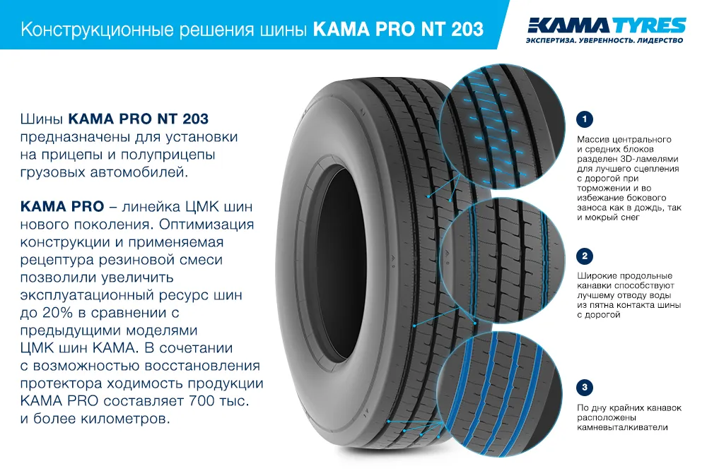 ЦМК шины KAMA PRO NT 203 385/55 R22.5 в Кирове